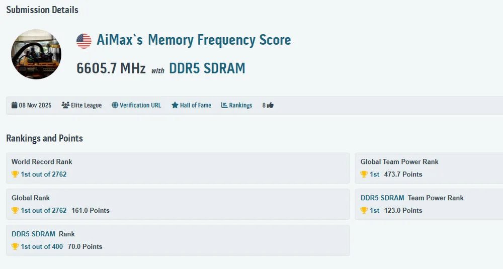 DDR5内存再创世界纪录！超频频率飙破13211MT/s封面